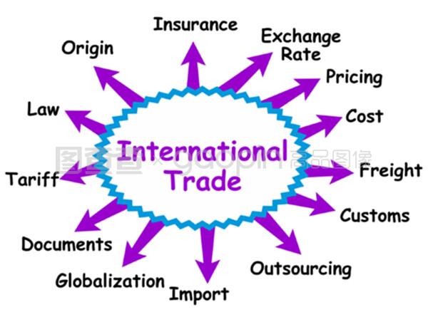 水产品国际贸易 概念、发展与挑战